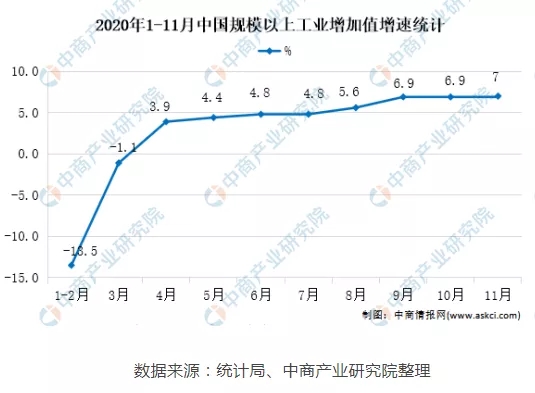 2021年中国数控机床未来发展趋势预测分析