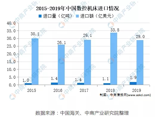 2021年中国数控机床未来发展趋势预测分析