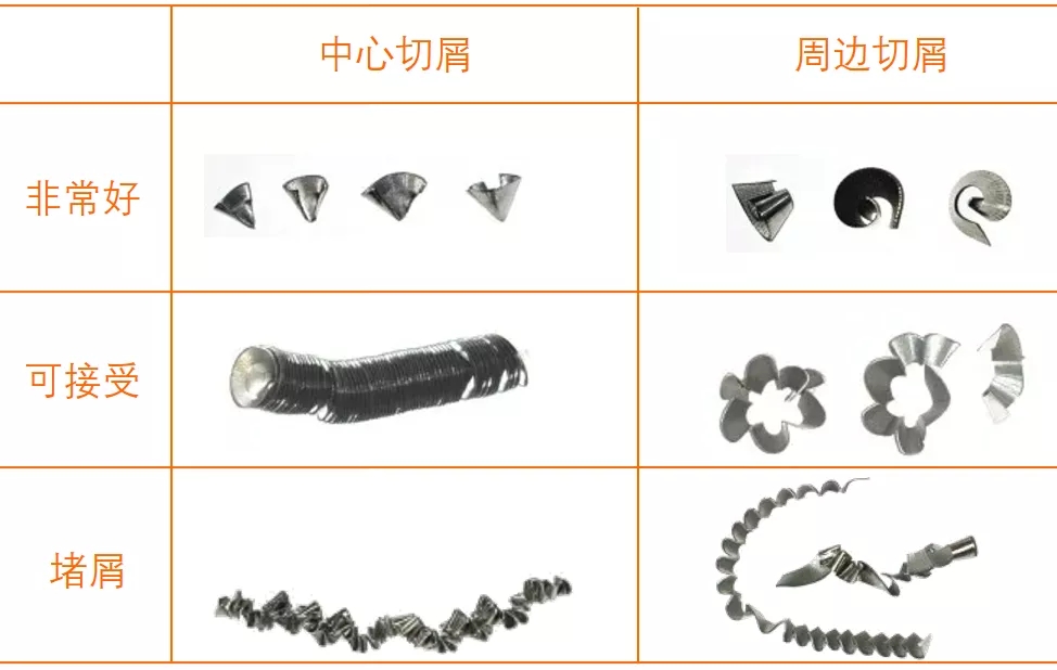 钻削加工排屑难怎么处理,钻削加工使用技巧有哪些