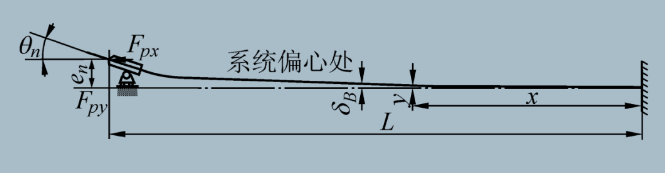 枪钻的超深孔直线度误差分析与试验研究