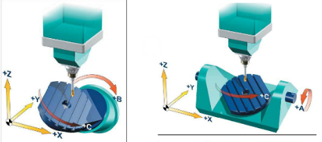 五轴龙门加工中心主轴头如何选择？