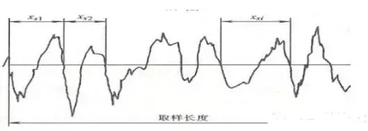 表面粗糙度知识最详细介绍