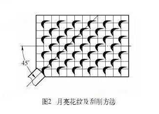 刮研方式