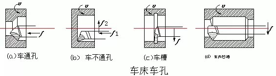 五轴深孔钻内孔加工刀具和测量用具介绍