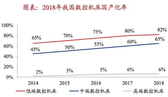 国产机床，如何挺进高端市场