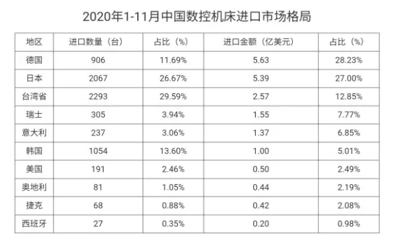 国产机床，如何挺进高端市场