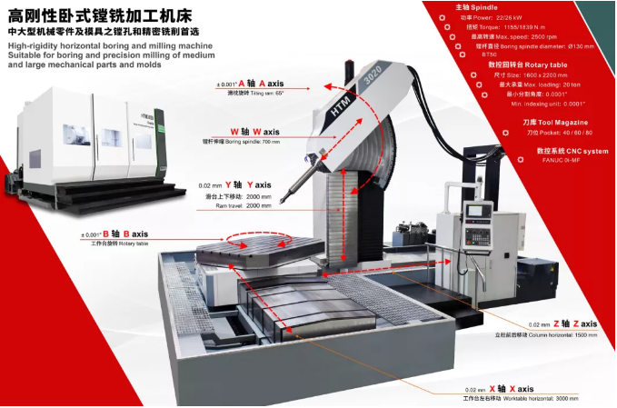 国产机床，如何挺进高端市场