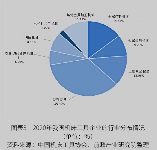 2022年中国数控机床行业市场规模与发展趋势分析