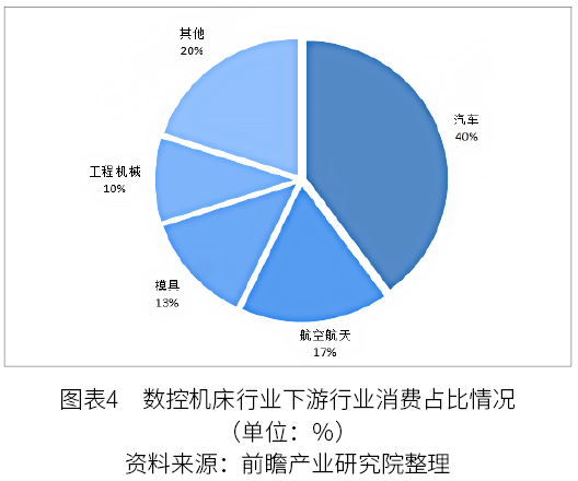 2022年中国数控机床行业市场规模与发展趋势分析