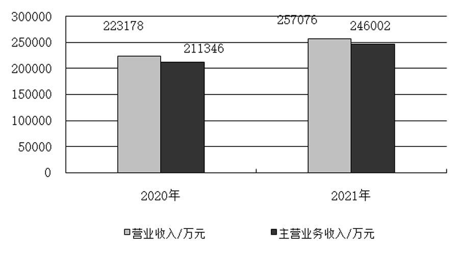 钻镗床行业2021年运行情况分析