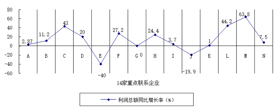 钻镗床行业2021年运行情况分析