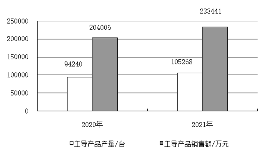 钻镗床行业2021年运行情况分析