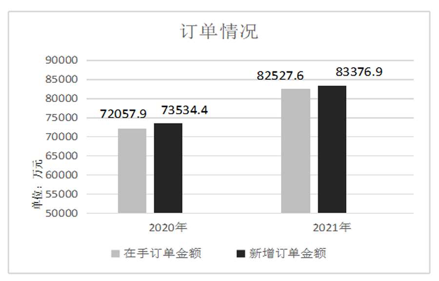 钻镗床行业2021年运行情况分析