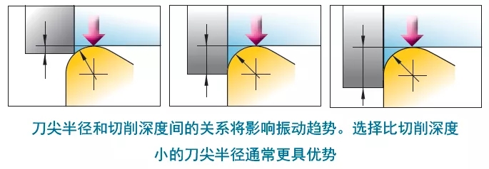 提高内孔加工精度的方法和注意事项