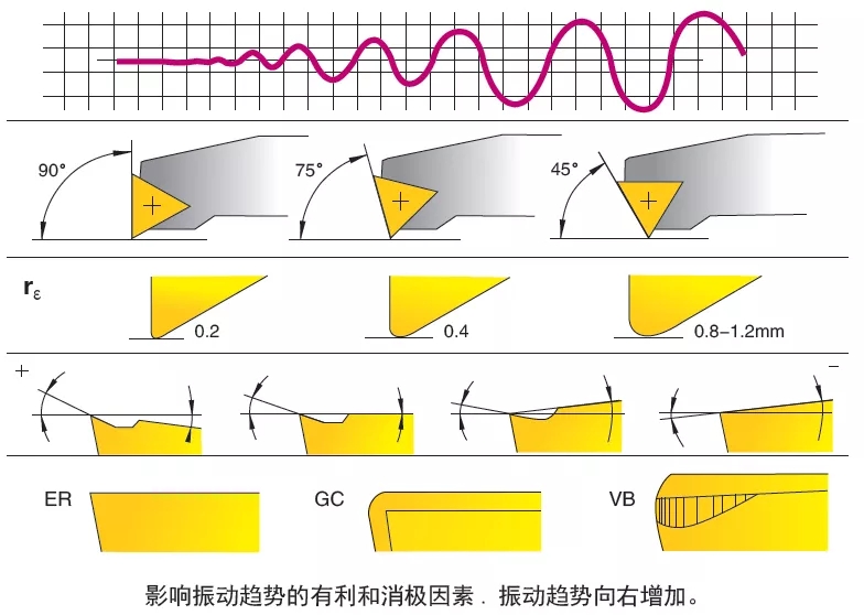 提高内孔加工精度的方法和注意事项