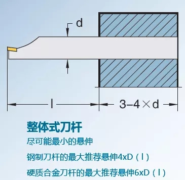 提高内孔加工精度的方法和注意事项