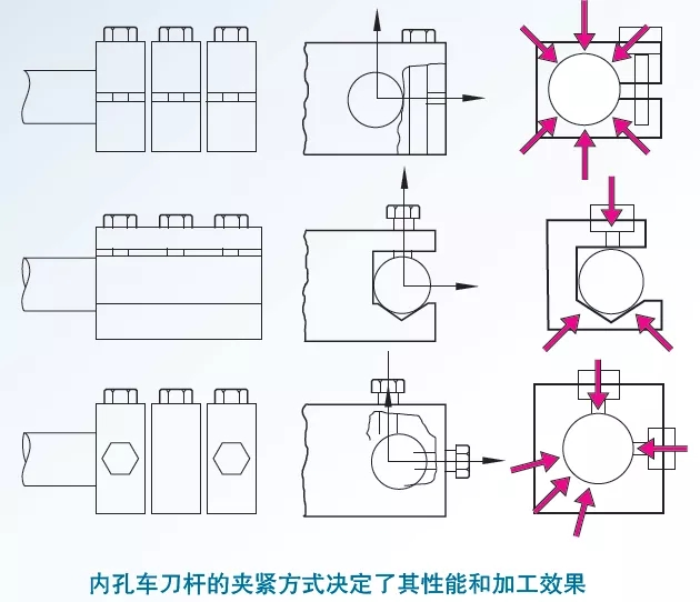 提高内孔加工精度的方法和注意事项