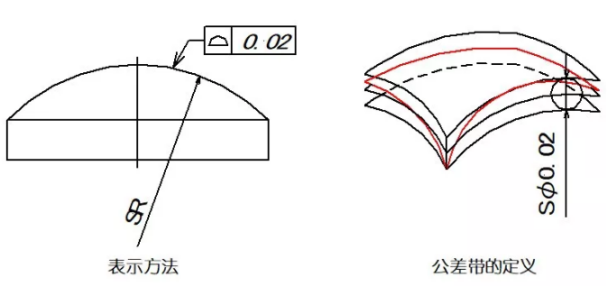 直线度、平面度、圆度、圆柱度是什么