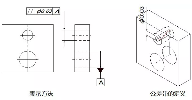 直线度、平面度、圆度、圆柱度是什么