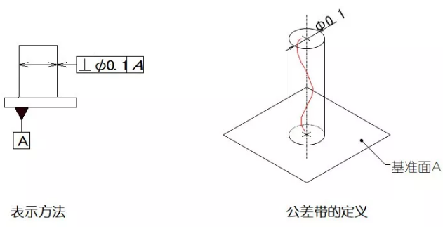 直线度、平面度、圆度、圆柱度是什么