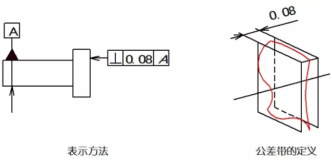 直线度、平面度、圆度、圆柱度是什么