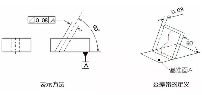 直线度、平面度、圆度、圆柱度是什么