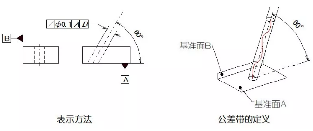 直线度、平面度、圆度、圆柱度是什么