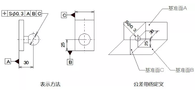 直线度、平面度、圆度、圆柱度是什么