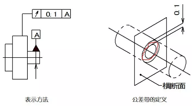 直线度、平面度、圆度、圆柱度是什么