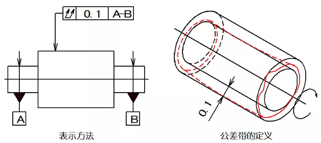 直线度、平面度、圆度、圆柱度是什么