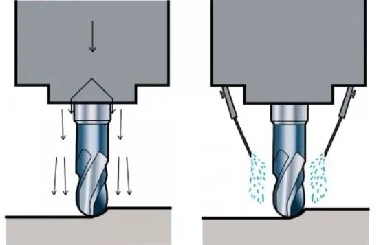 干式铣削和湿式铣削有什么区别？
