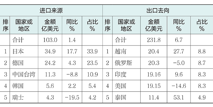 2025年度机床工具行业经济运行报告数据表