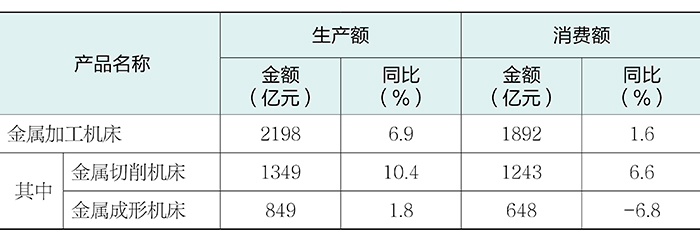 2025年度机床工具行业经济运行报告数据表