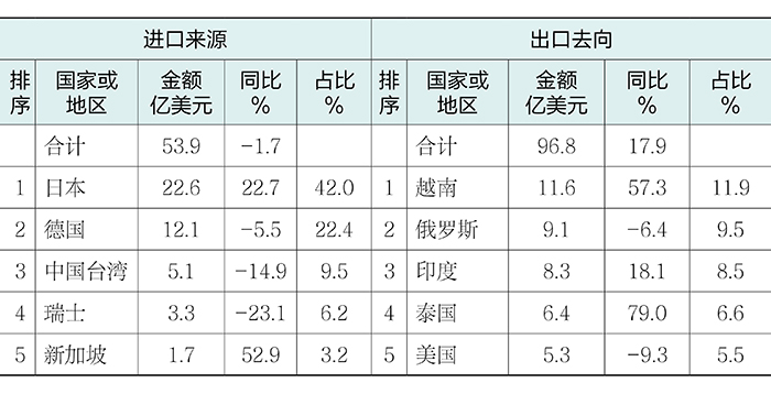 2025年度机床工具行业经济运行报告数据表